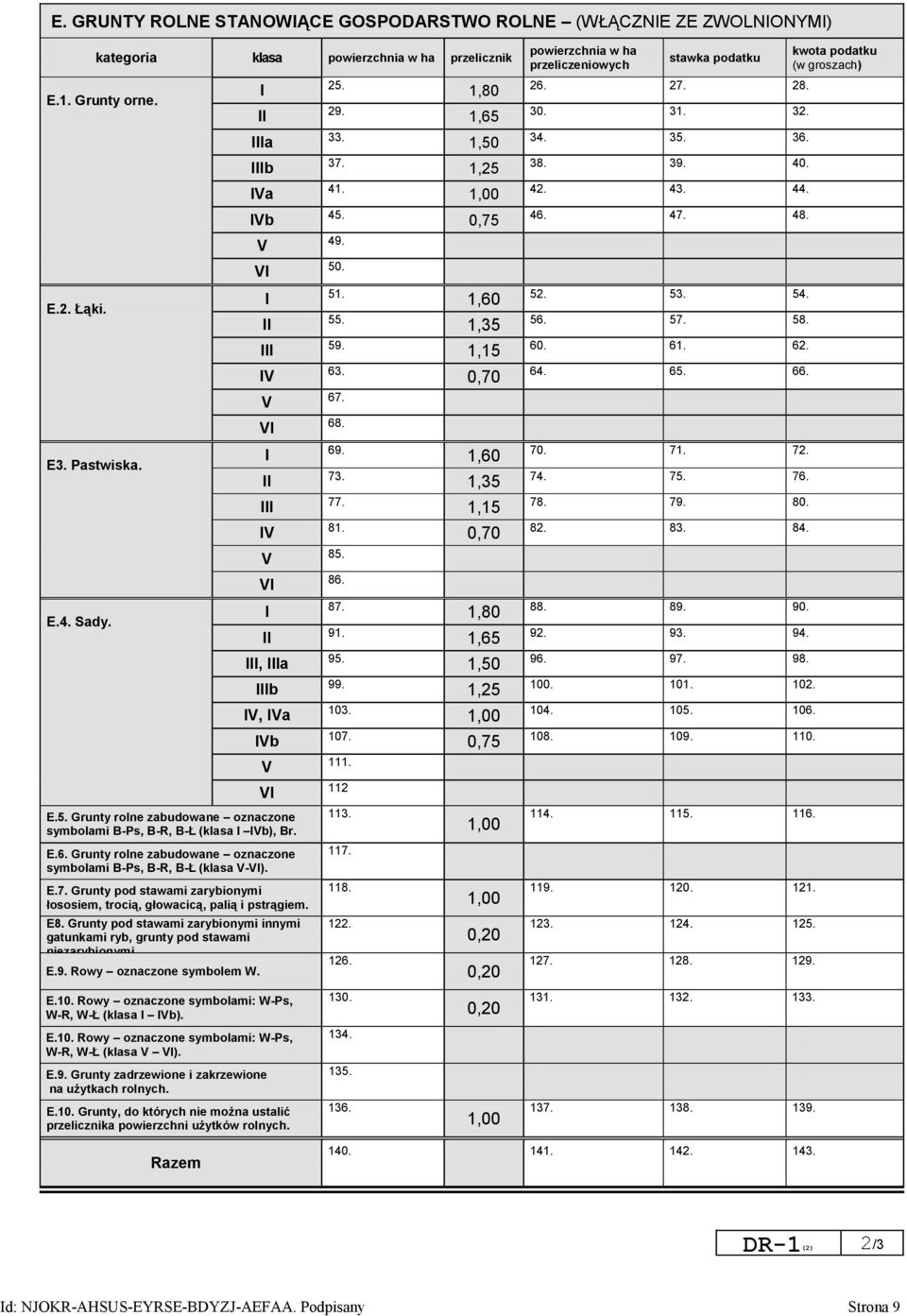 E.6. Grunty rolne zabudowane oznaczone symbolami B-Ps, B-R, B-Ł (klasa V-VI). V 95. 99. 103. 107. 111. VI 112 E.7. Grunty pod stawami zarybionymi łososiem, trocią, głowacicą, palią i pstrągiem. E8.