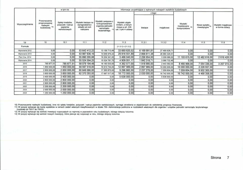 funkcjonowaniem organow jednostki samorządu 11) terytorialnego Wydatki objęte limitem, o którym mowa w art. 226 ust. 3 pkt 4 ustawy b.