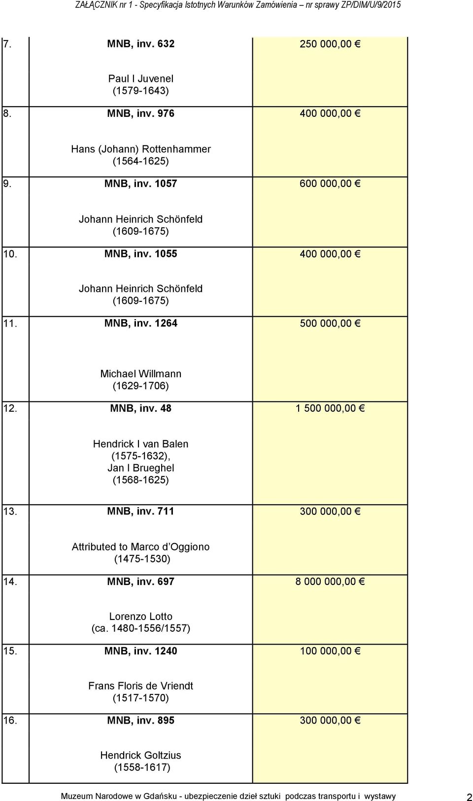 MNB, inv. 711 300 000,00 Attributed to Marco d Oggiono (1475-1530) 14. MNB, inv. 697 8 000 000,00 Lorenzo Lotto (ca. 1480-1556/1557) 15. MNB, inv. 1240 100 000,00 Frans Floris de Vriendt (1517-1570) 16.