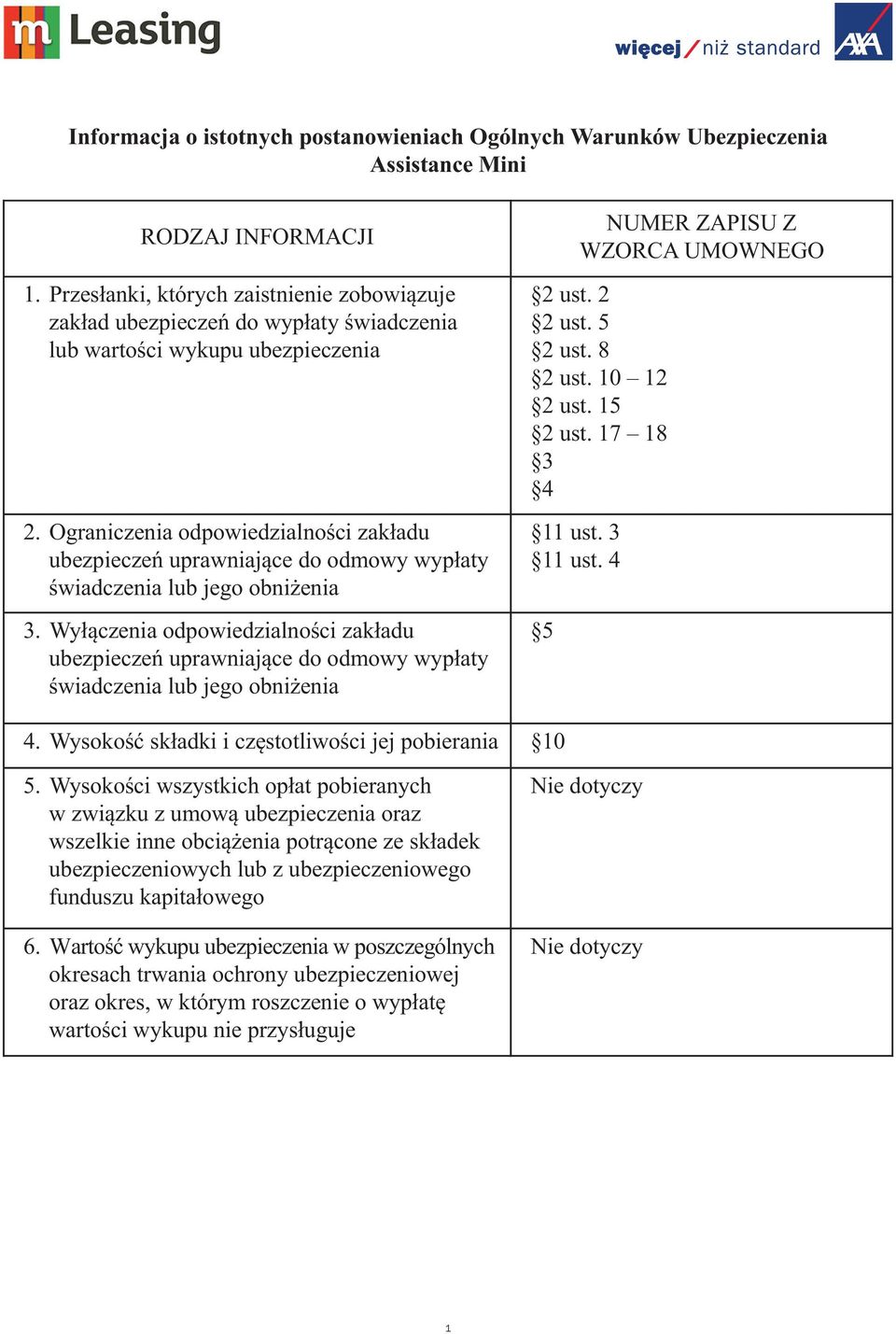 Ograniczenia odpowiedzialności zakładu ubezpieczeń uprawniające do odmowy wypłaty świadczenia lub jego obniżenia 3.