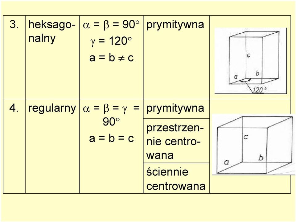 regularny α = β = γ = 90 a = b = c