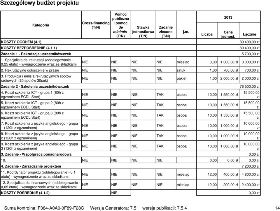 Łącznie 89 40 89 40 5 70 NIE NIE NIE NIE miesiąc 3,00 1 00 3 00 2. Rekrutacyjne ogłoszenie w prasie NIE NIE NIE NIE sztuk 1,00 70 70 3.