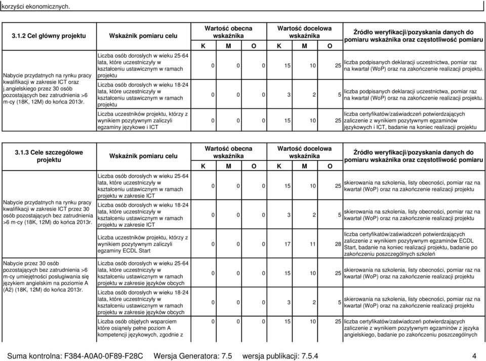 Liczba osób dorosłych w wieku 25-64 lata, które uczestniczyły w kształceniu ustawicznym w ramach projektu Liczba osób dorosłych w wieku 18-24 lata, które uczestniczyły w kształceniu ustawicznym w