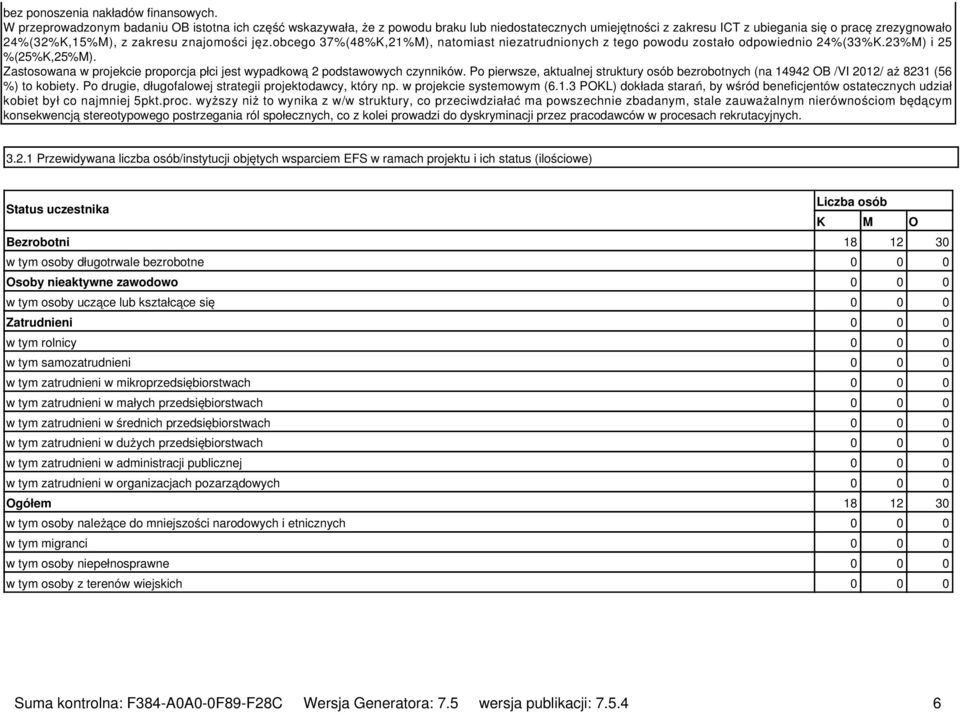 jęz.obcego 37%(48%K,21%M), natomiast niezatrudnionych z tego powodu zostało odpowiednio 24%(33%K.23%M) i 25 %(25%K,25%M).