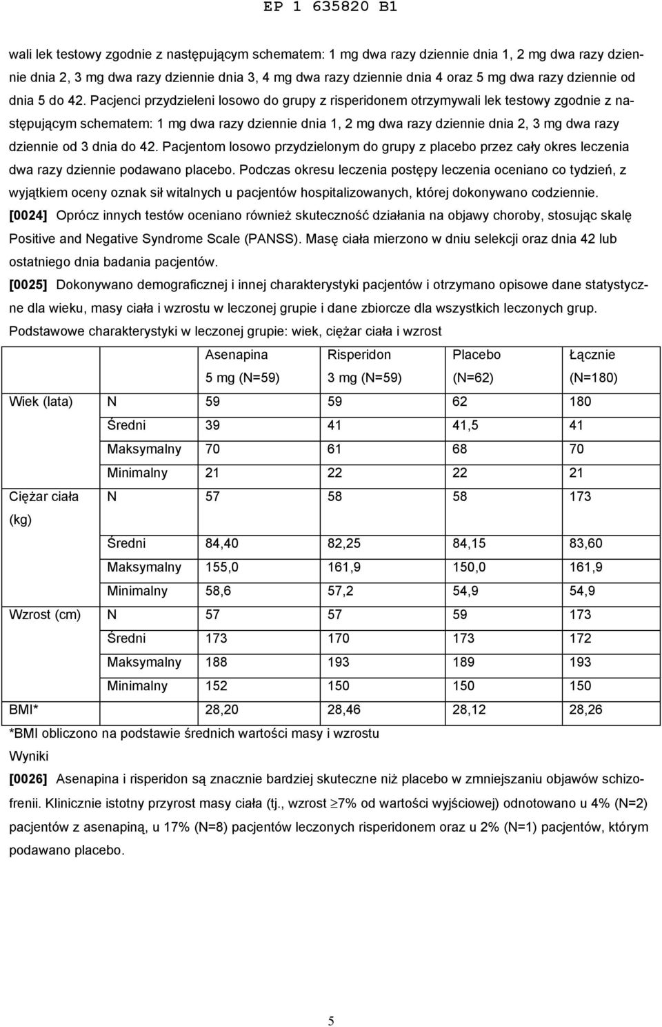 Pacjenci przydzieleni losowo do grupy z risperidonem otrzymywali lek testowy zgodnie z następującym schematem: 1 mg dwa razy dziennie dnia 1, 2 mg dwa razy dziennie dnia 2, 3 mg dwa razy dziennie od