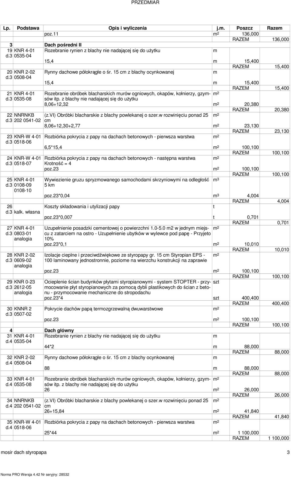 się do użyku 15,4 15,400 RAZEM 15,400 Rynny dachowe półokrągłe o śr 15 c z blachy ocynkowanej 15,4 15,400 RAZEM 15,400 Rozebranie obróbek blacharskich urów ogniowych, okapów, kołnierzy, gzysów ip z