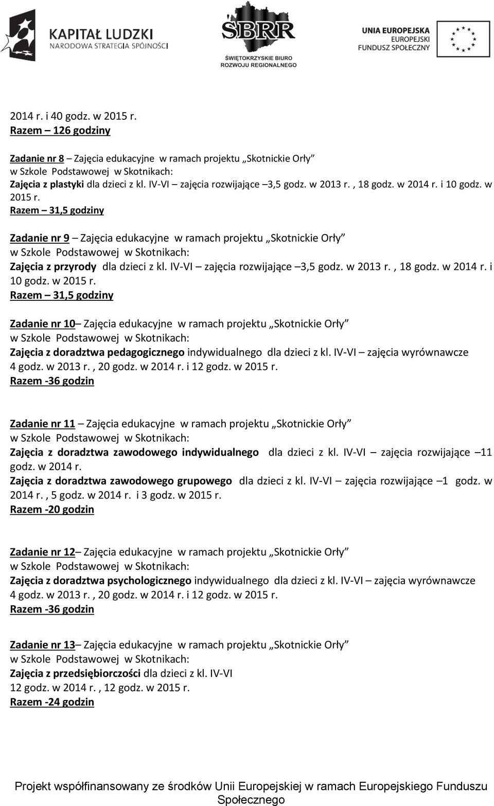 w 2014 r. i 10 godz. w 2015 r. Razem 31,5 godziny Zadanie nr 10 Zajęcia edukacyjne w ramach projektu Skotnickie Orły Zajęcia z doradztwa pedagogicznego indywidualnego dla dzieci z kl.