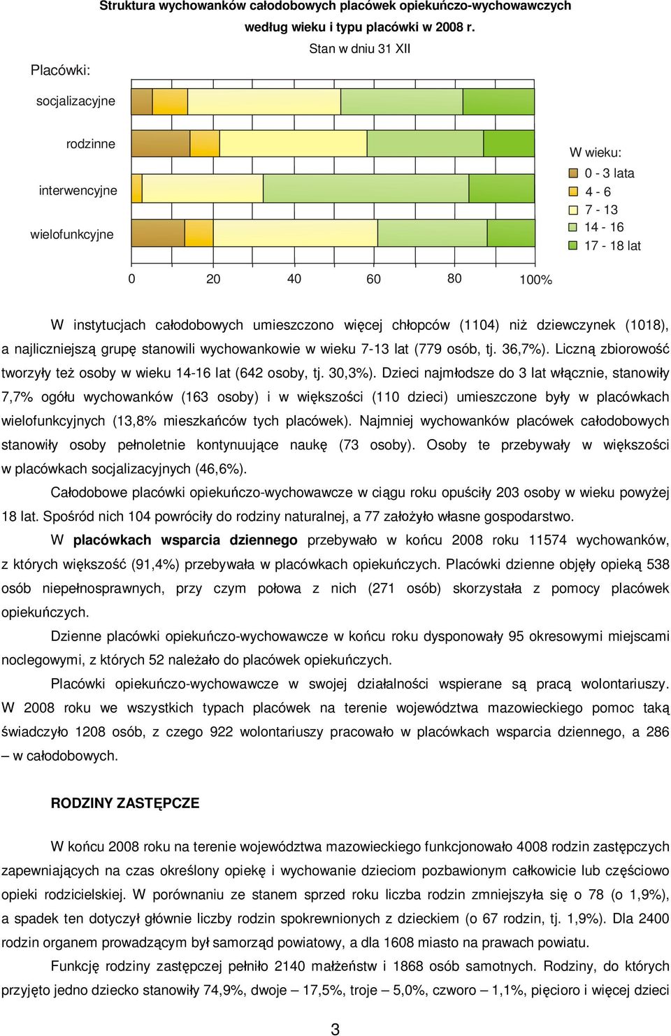 (1018), a najliczniejsz grup stanowili wychowankowie w wieku 7-13 lat (779 osób, tj. 36,7%). Liczn zbiorowo tworzy y te osoby w wieku 14-16 lat (642 osoby, tj. 30,3%).