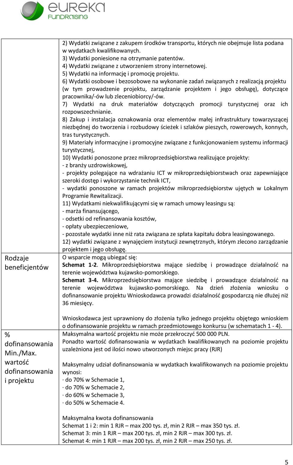 6) Wydatki osobowe i bezosobowe na wykonanie zadań związanych z realizacją projektu (w tym prowadzenie projektu, zarządzanie projektem i jego obsługę), dotyczące pracownika/-ów lub zleceniobiorcy/-ów.