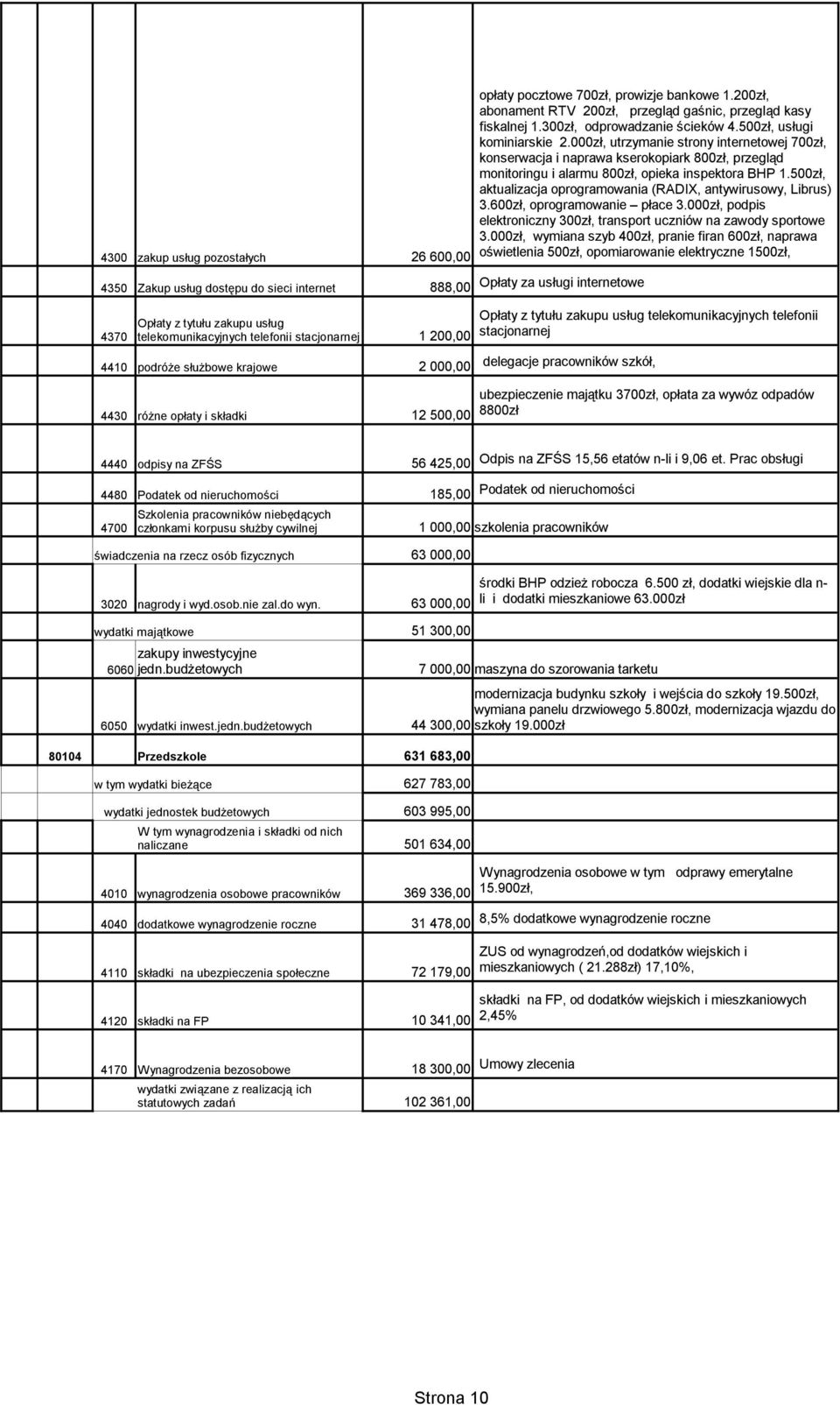 000zł, utrzymanie strony internetowej 700zł, konserwacja i naprawa kserokopiark 800zł, przegląd monitoringu i alarmu 800zł, opieka inspektora BHP 1.