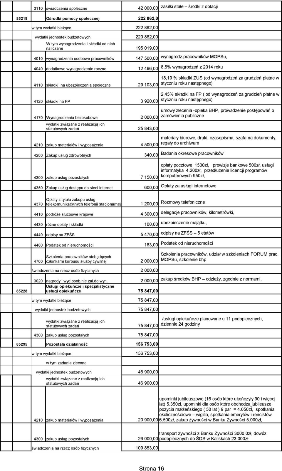 pracowników MOPSu, 4040 dodatkowe wynagrodzenie roczne 12 496,00 8,5% wynagrodzeń z 2014 roku 4110 składki na ubezpieczenia społeczne 4120 składki na FP 29 103,00 3 92 18,19 % składki ZUS (od