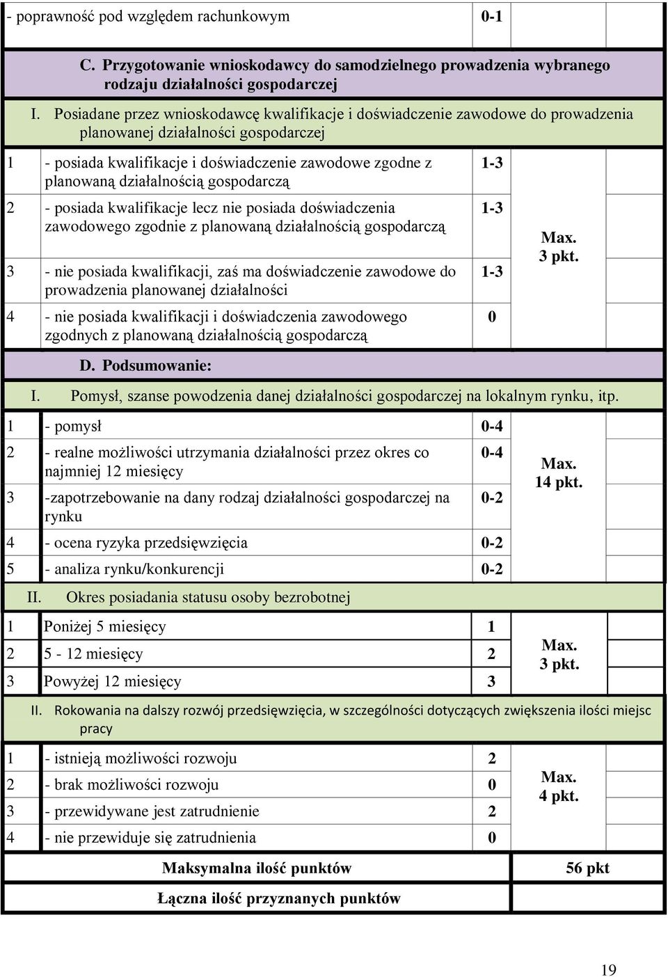 działalnością gospodarczą 2 - posiada kwalifikacje lecz nie posiada doświadczenia zawodowego zgodnie z planowaną działalnością gospodarczą 3 - nie posiada kwalifikacji, zaś ma doświadczenie zawodowe