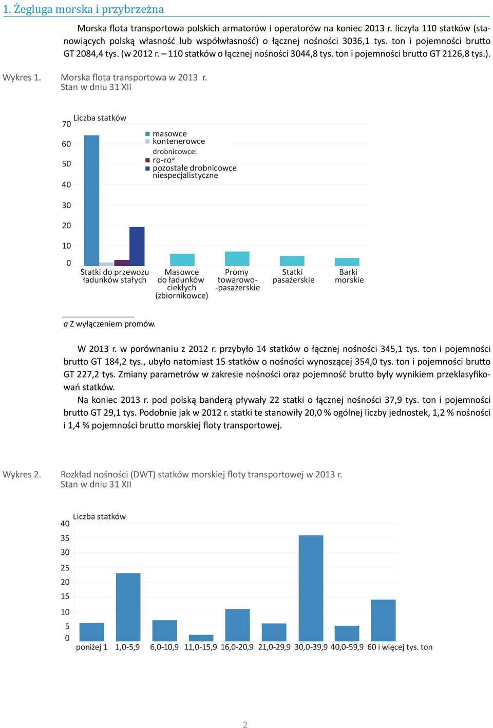 ton i pojemności brutto GT 2126,8 tys.). Wykres 1. Morska flota transportowa w 2013 r.
