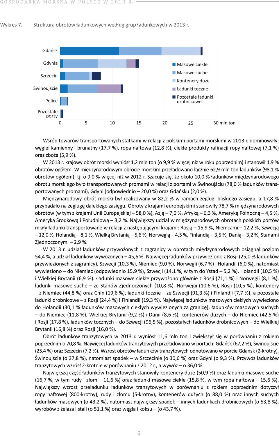 transportowanych statkami w relacji z polskimi portami morskimi w 2013 r.
