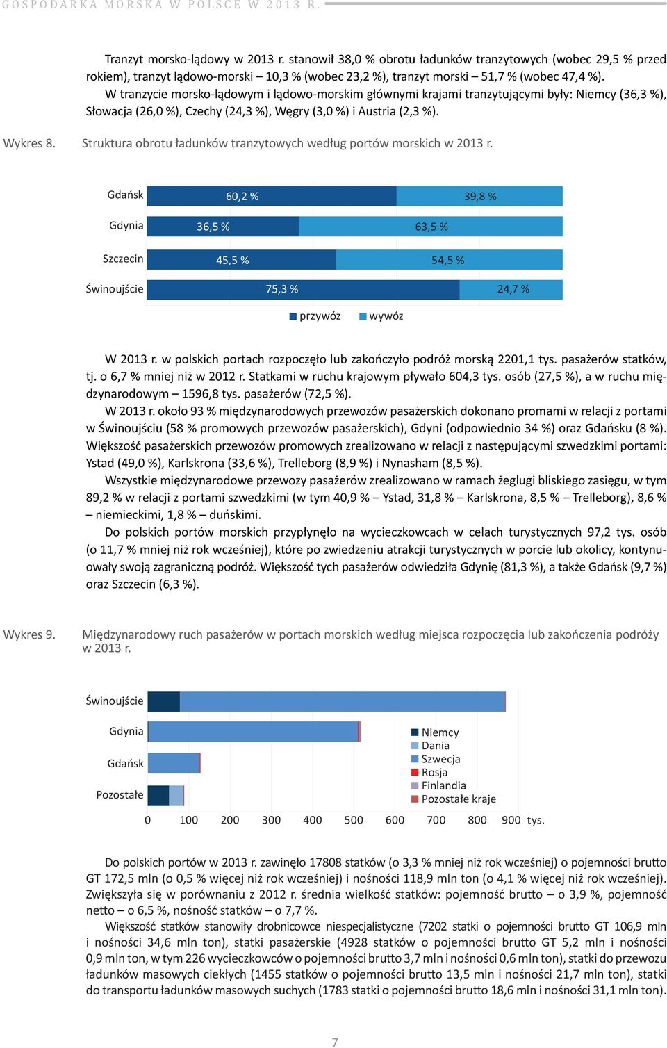 Struktura obrotu ładunków tranzytowych według portów morskich w 2013 r. Gdańsk 60,2 % 39,8 % Gdynia Szczecin 36,5 % 45,5 % 63,5 % 54,5 % Świnoujście 75,3 % 24,7 % przywóz wywóz W 2013 r.