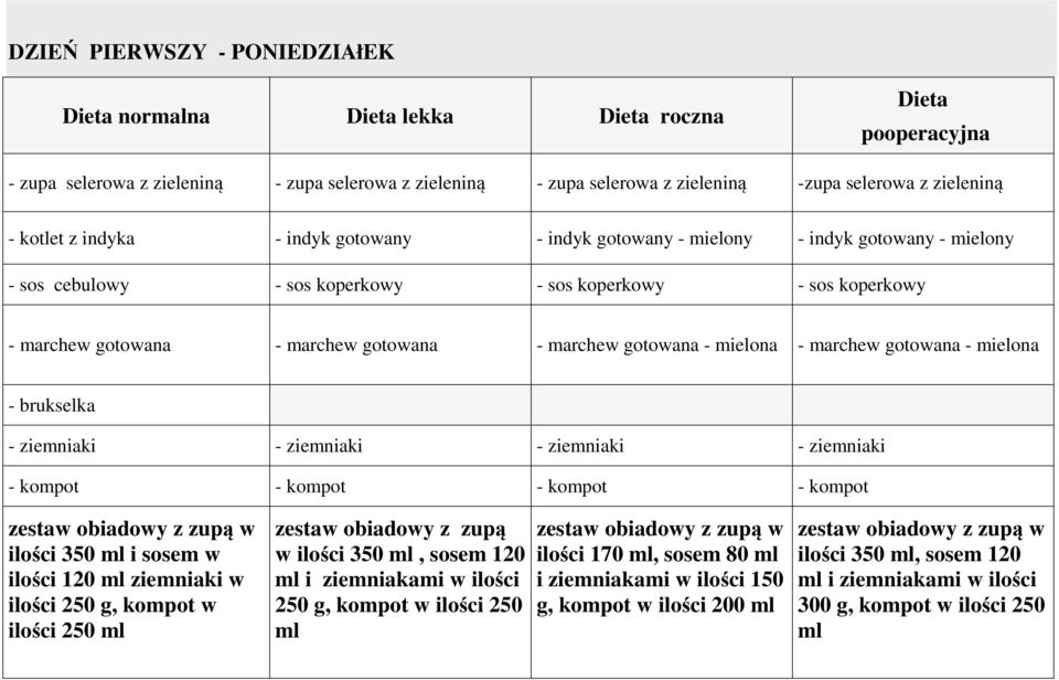 gotowana - mielona - marchew gotowana - mielona - brukselka - ziemniaki - ziemniaki - ziemniaki - ziemniaki - kompot - kompot - kompot - kompot ilości 350 ml i sosem w ilości 120 ml ziemniaki w