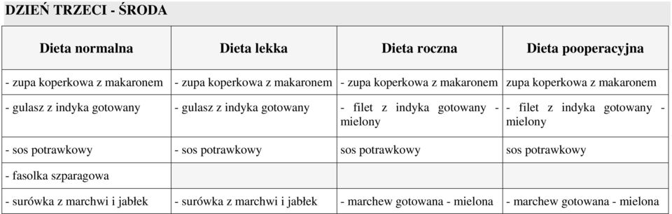 indyka gotowany - mielony - filet z indyka gotowany - mielony - sos potrawkowy - sos potrawkowy sos potrawkowy sos potrawkowy -