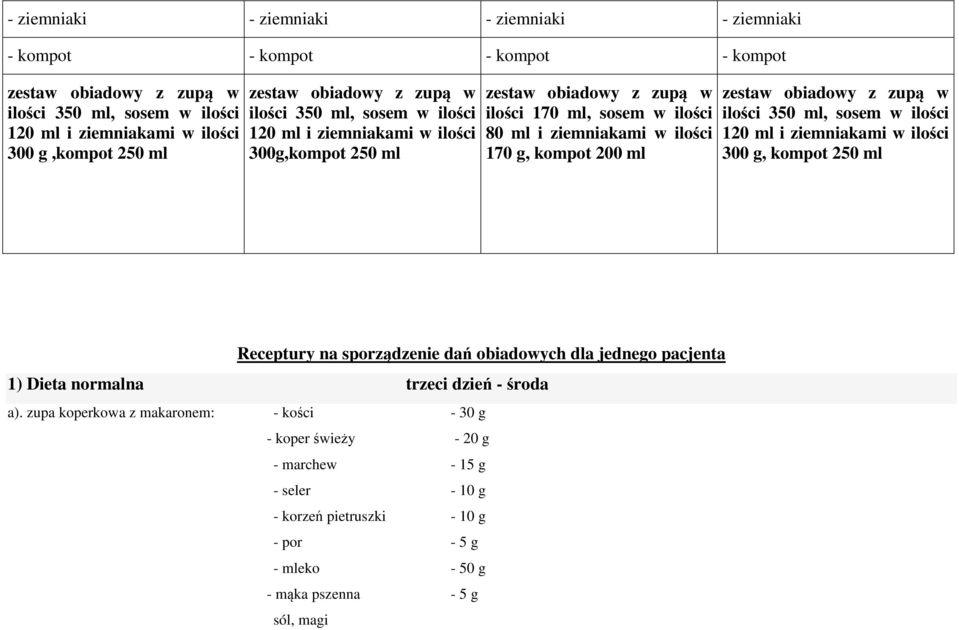 w ilości 120 ml i ziemniakami w ilości 300 g, kompot 250 ml Receptury na sporządzenie dań obiadowych dla jednego pacjenta 1) Dieta normalna trzeci dzień - środa a).