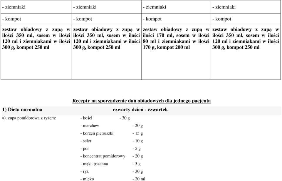 ilości 120 ml i ziemniakami w ilości 300 g, kompot 250 ml Recepty na sporządzenie dań obiadowych dla jednego pacjenta 1) Dieta normalna czwarty dzień - czwartek a).