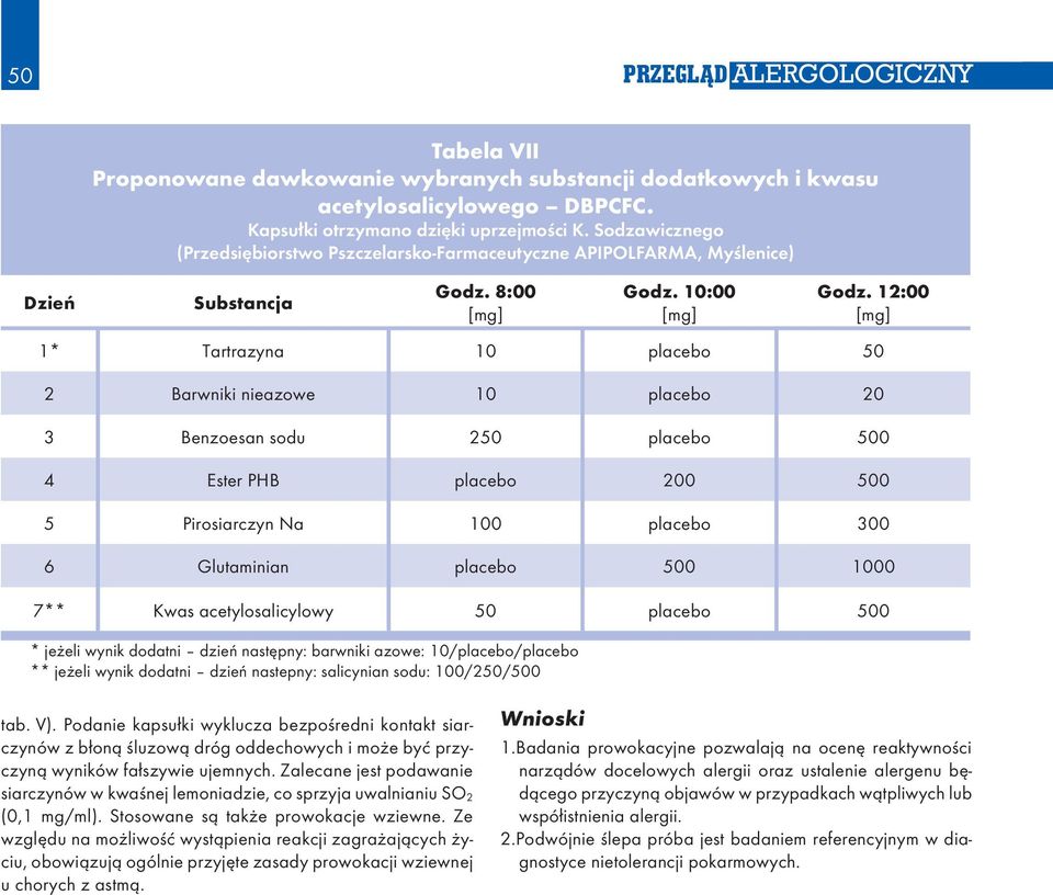 12:00 [mg] 1* Tartrazyna 10 placebo 50 2 Barwniki nieazowe 10 placebo 20 3 Benzoesan sodu 250 placebo 500 4 Ester PHB placebo 200 500 5 Pirosiarczyn Na 100 placebo 300 6 Glutaminian placebo 500 1000