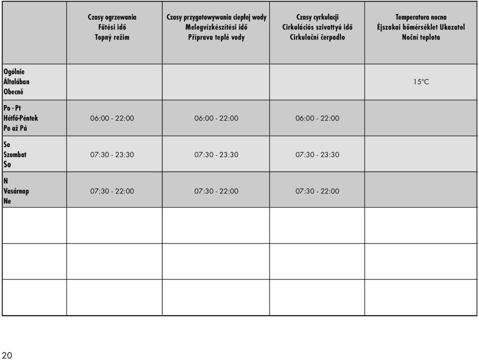 Cirkulační čerpadlo Noční teplota Ogólnie Általában 15 C Obecně Po - Pt Hétfő-Péntek 06:00-22:00 06:00-22:00