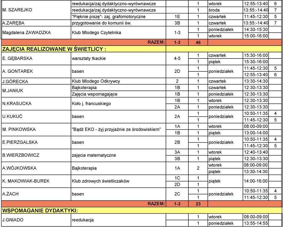 GONTAREK warsztaty tkackie 4-5 2D :45-2:30 5 2:55-3:40 6 czwartek 5:30-6:00 piątek 5:30-6:00 J.GÓRECKA Klub Mlodego Odkrywcy 2 czwartek 3:30-4:30 M.