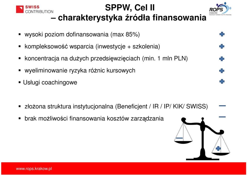 (min. 1 mln PLN) wyeliminowanie ryzyka różnic kursowych Usługi coachingowe złożona struktura