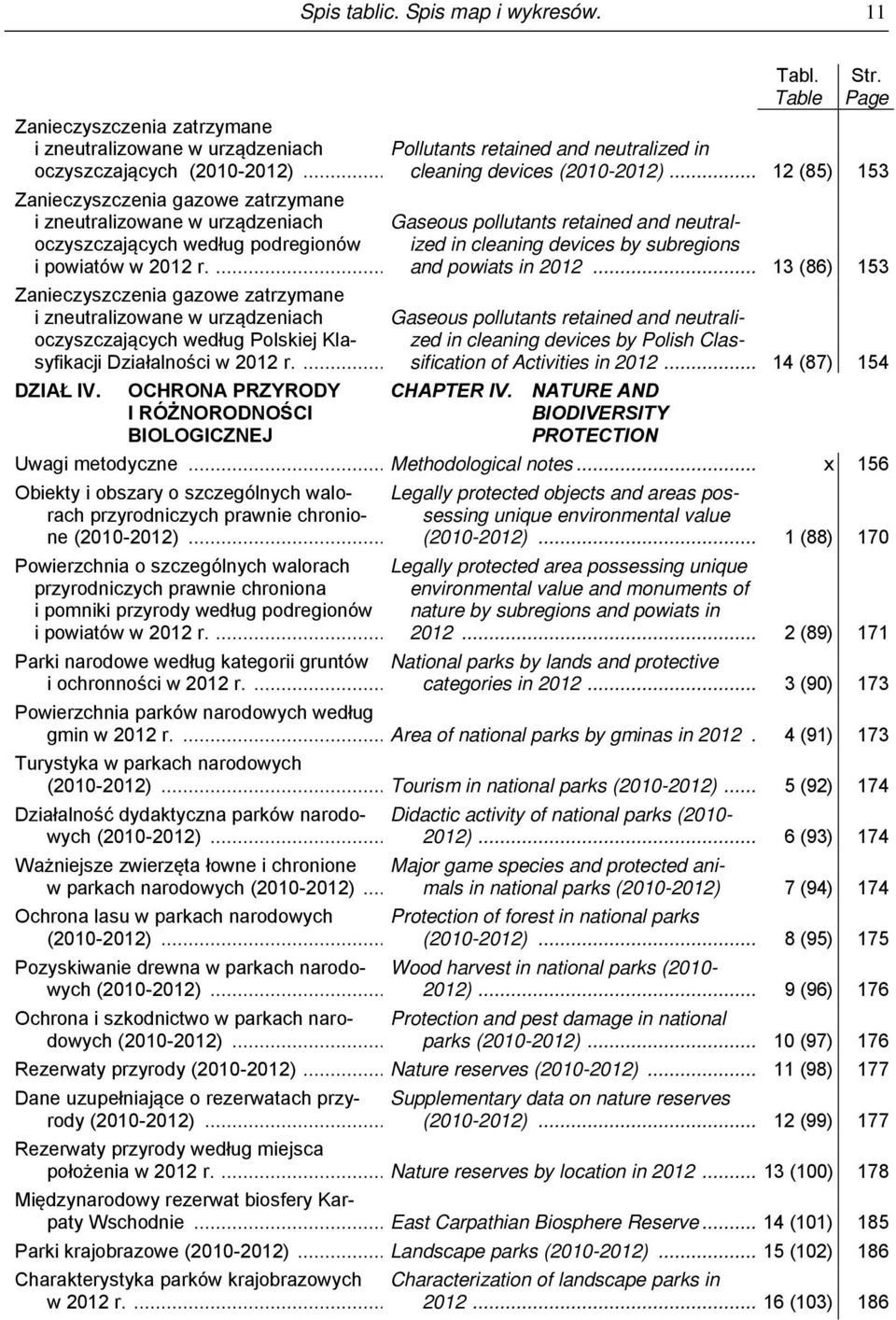 .. 12 (85) 153 Zanieczyszczenia gazowe zatrzymane i zneutralizowane w urządzeniach oczyszczających według podregionów i powiatów w 2012 r.