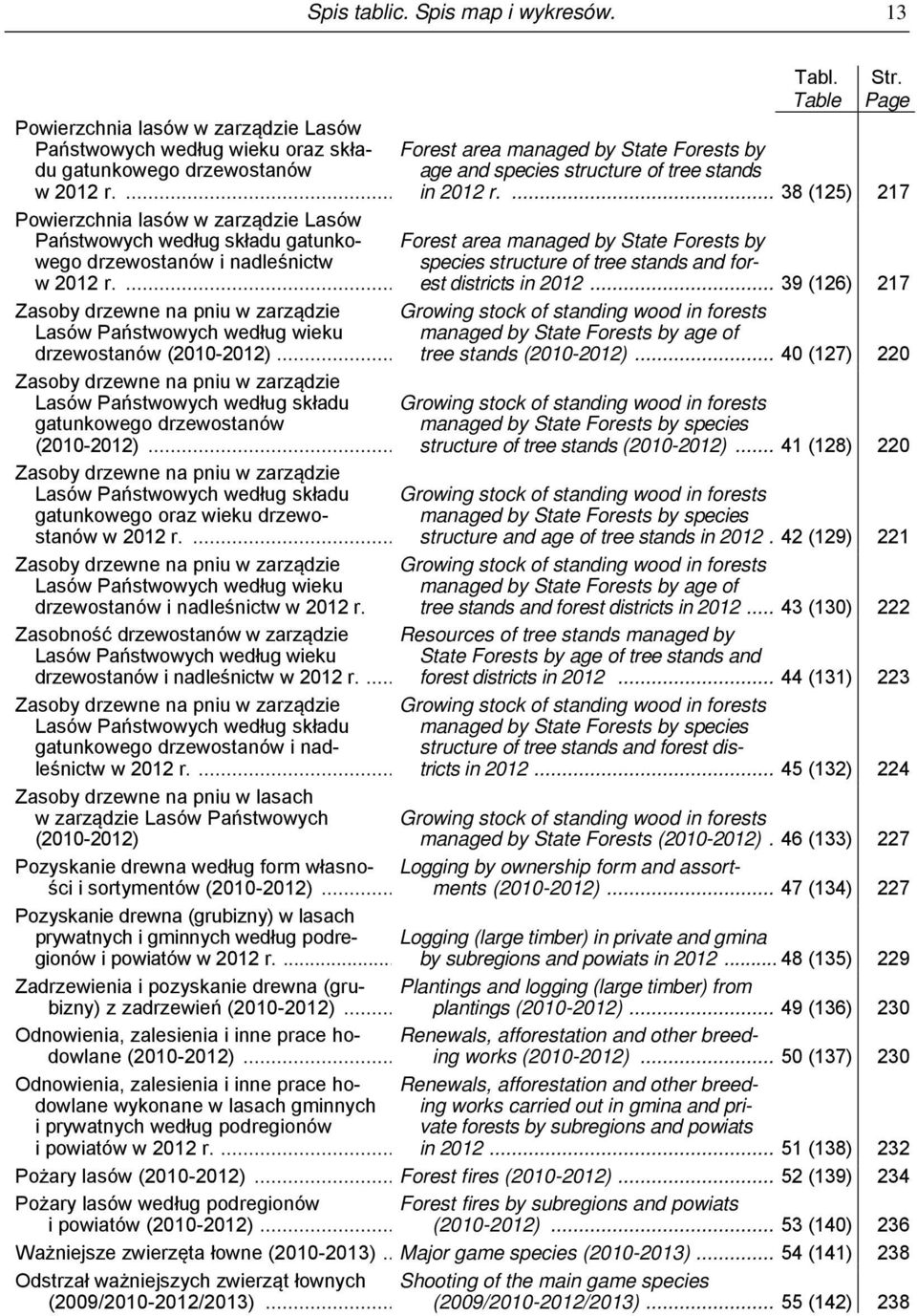 ...38 (125) 217 Powierzchnia lasów w zarządzie Lasów Państwowych według składu gatunkowego drzewostanów i nadleśnictw w 2012 r.