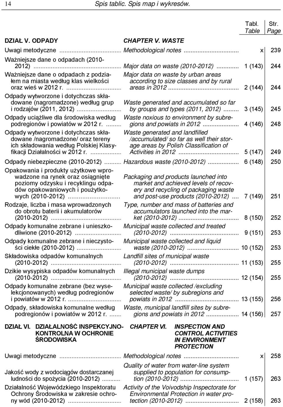 ... Major data on waste by urban areas according to size classes and by rural areas in 2012... 2 (144) 244 Odpady wytworzone i dotychczas składowane (nagromadzone) według grup i rodzajów (2011, 2012).