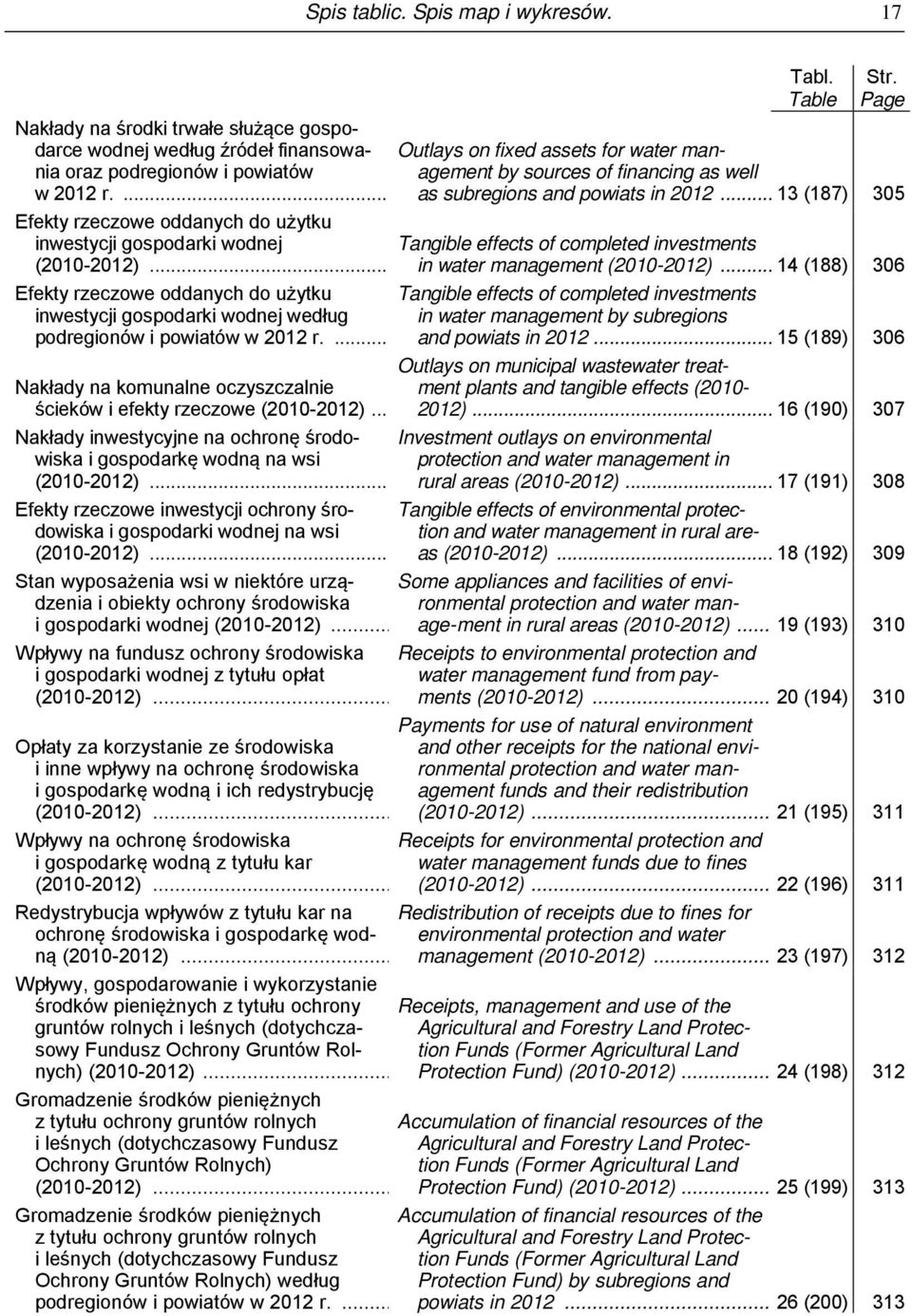 .. 13 (187) 305 Efekty rzeczowe oddanych do użytku inwestycji gospodarki wodnej (20102012)... Tangible effects of completed investments in water management (20102012).