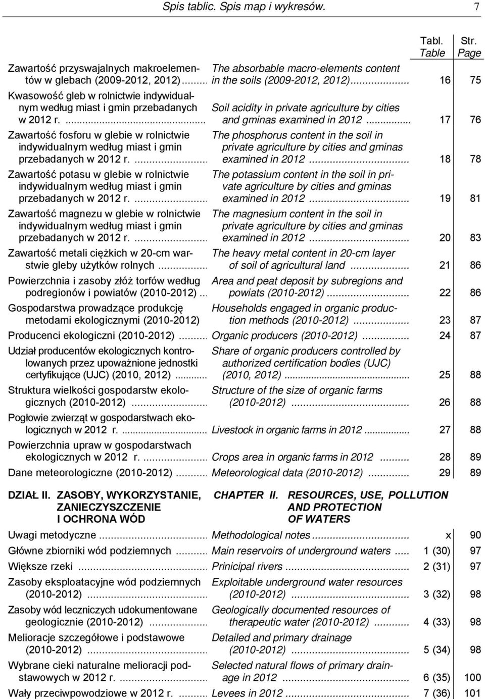 ... Soil acidity in private agriculture by cities and gminas examined in 2012.