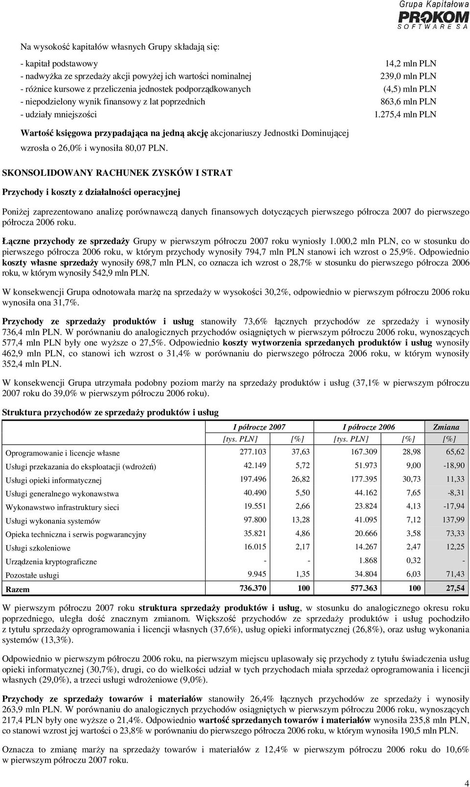 275,4 mln PLN Wartość księgowa przypadająca na jedną akcję akcjonariuszy Jednostki Dominującej wzrosła o 26,0% i wynosiła 80,07 PLN.