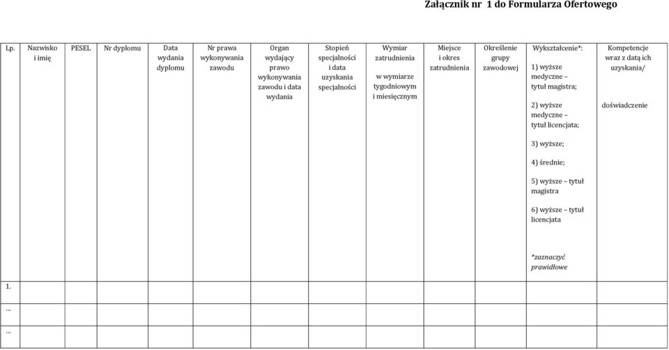 specjalności i data uzyskania specjalności Wymiar zatrudnienia w wymiarze tygodniowym i miesięcznym Miejsce i okres zatrudnienia Określenie grupy