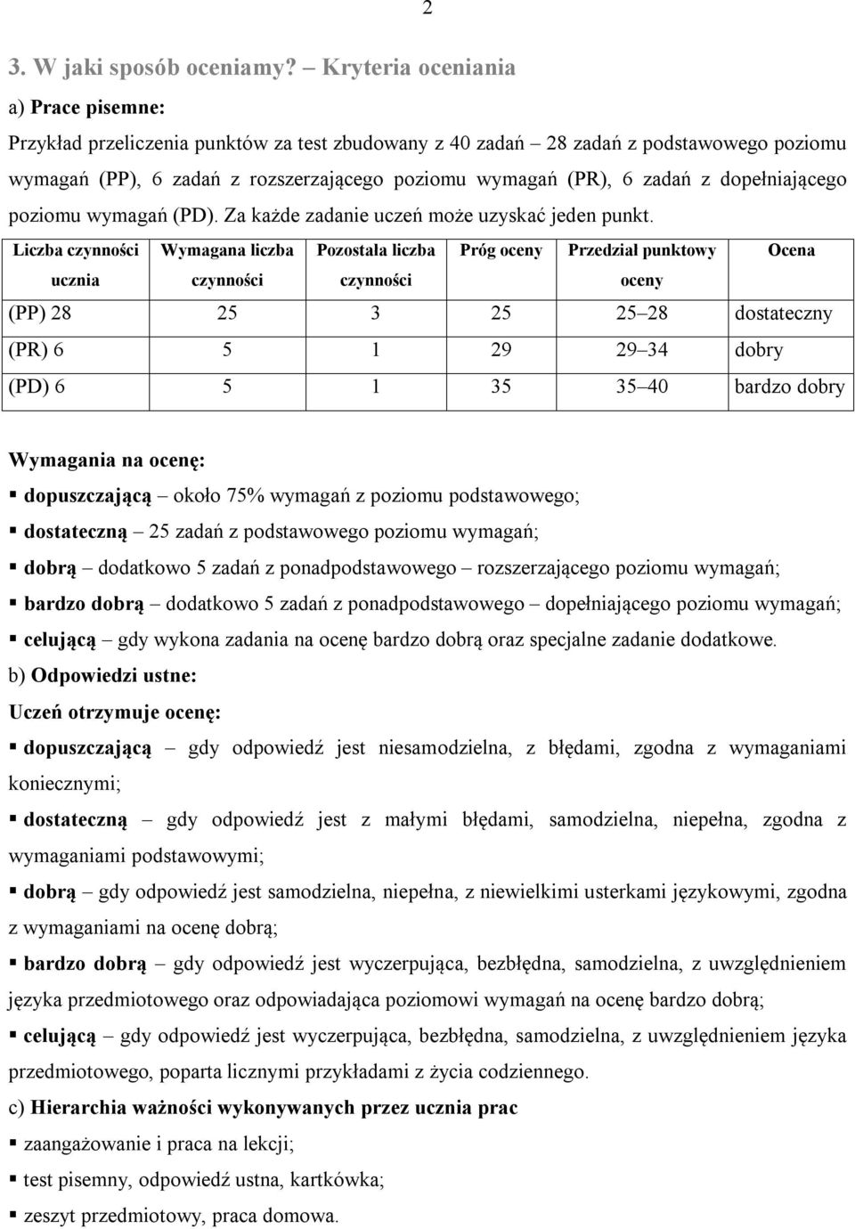 dopełniającego poziomu wymagań (PD). Za każde zadanie uczeń może uzyskać jeden punkt.