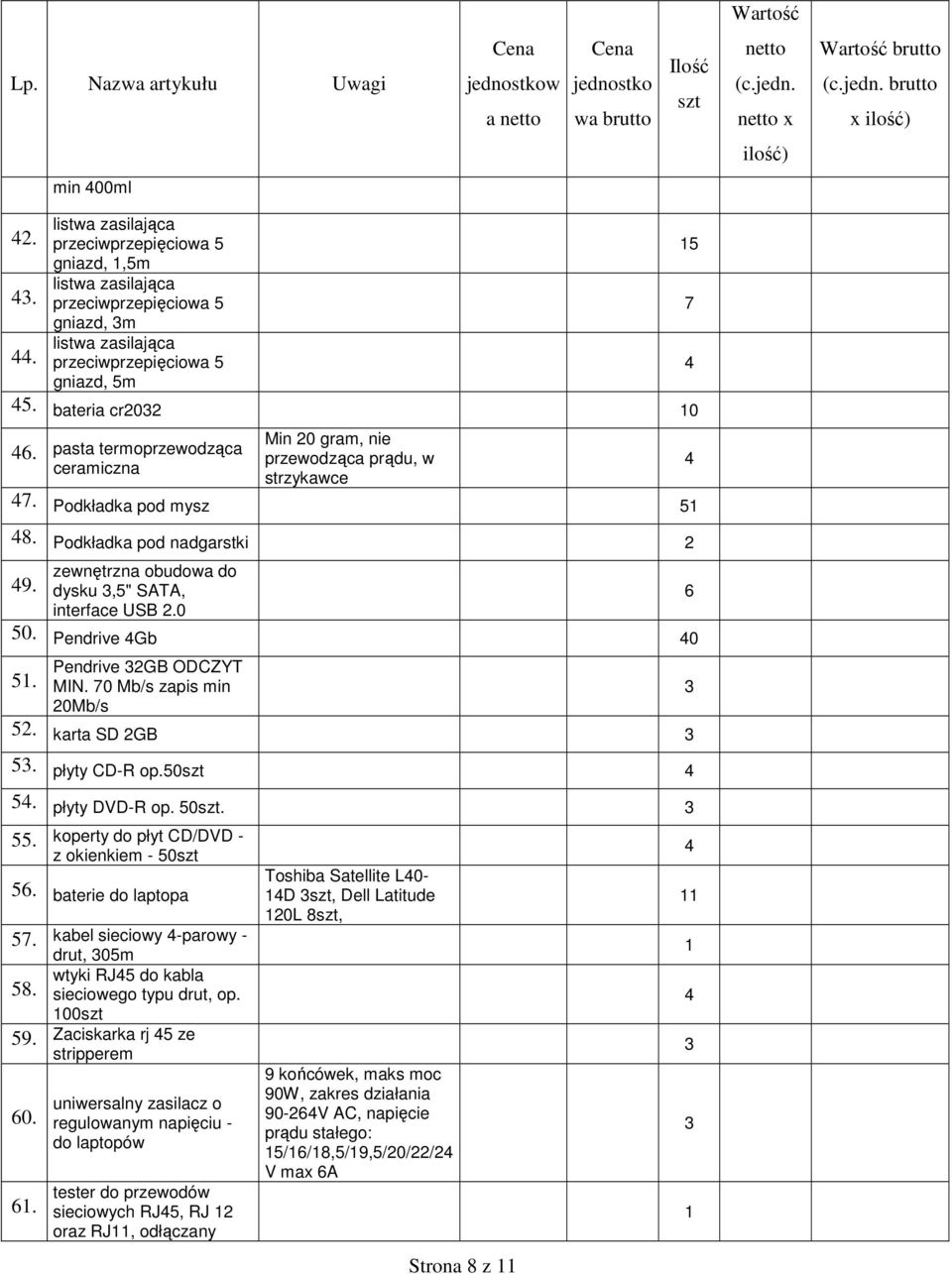 Podkładka pod mysz 5 8. Podkładka pod nadgarstki zewnętrzna obudowa do 9. dysku,5" SATA, 6 interface USB.0 50. Pendrive Gb 0 Pendrive GB ODCZYT 5. MIN. 70 Mb/s zapis min 0Mb/s 5. karta SD GB 5.