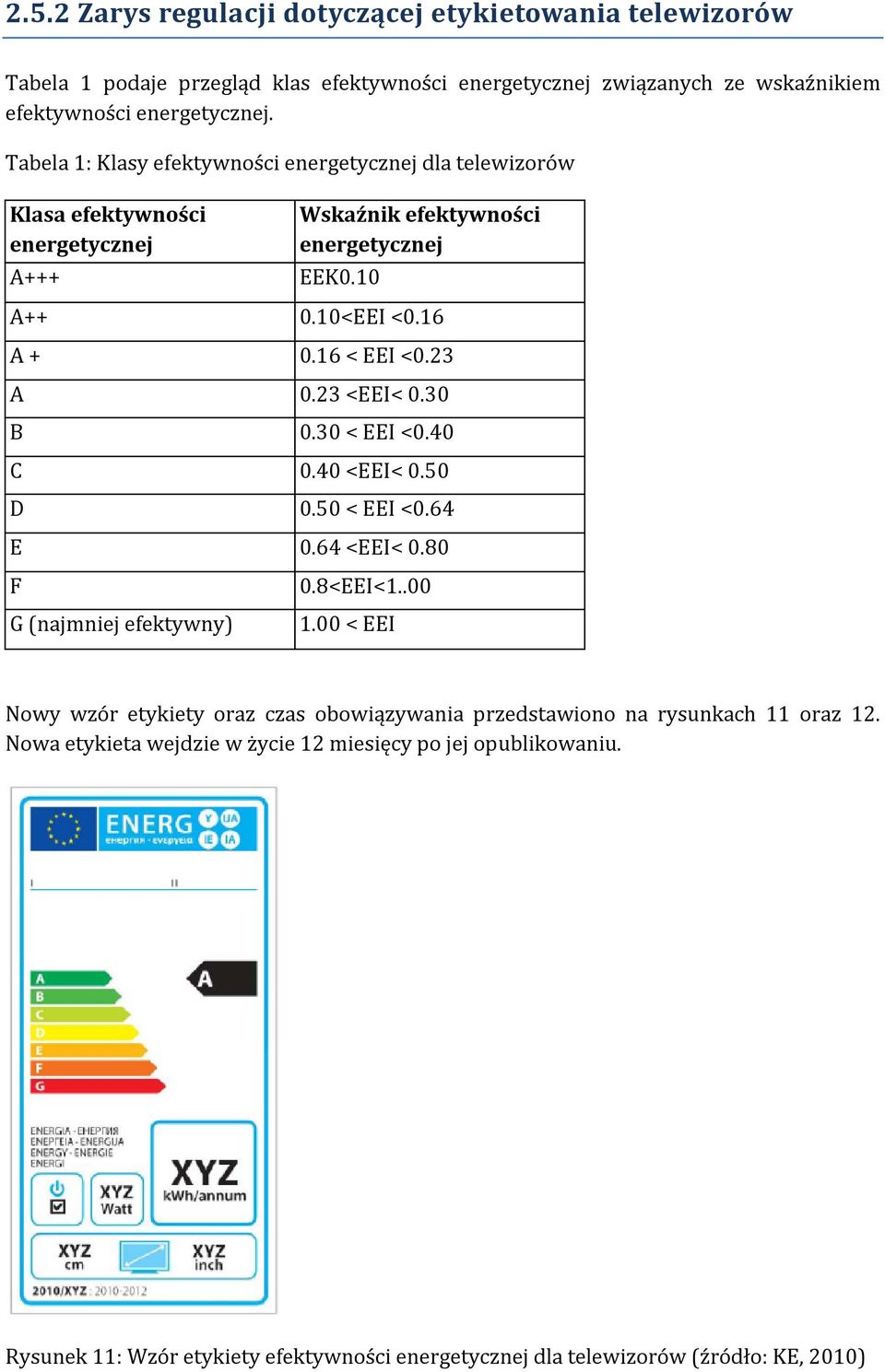 23 A 0.23 <EEI< 0.30 B 0.30 < EEI <0.40 C 0.40 <EEI< 0.50 D 0.50 < EEI <0.64 E 0.64 <EEI< 0.80 F G (najmniej efektywny) 0.8<EEI<1..00 1.