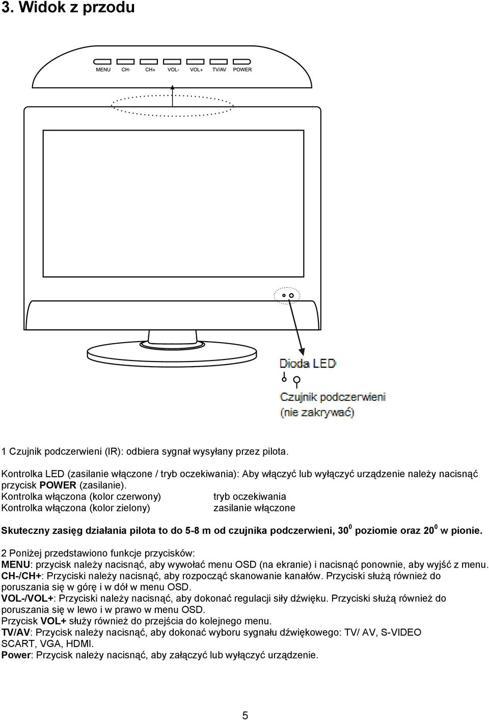 Kontrolka włączona (kolor czerwony) tryb oczekiwania Kontrolka włączona (kolor zielony) zasilanie włączone Skuteczny zasięg działania pilota to do 5-8 m od czujnika podczerwieni, 30 0 poziomie oraz