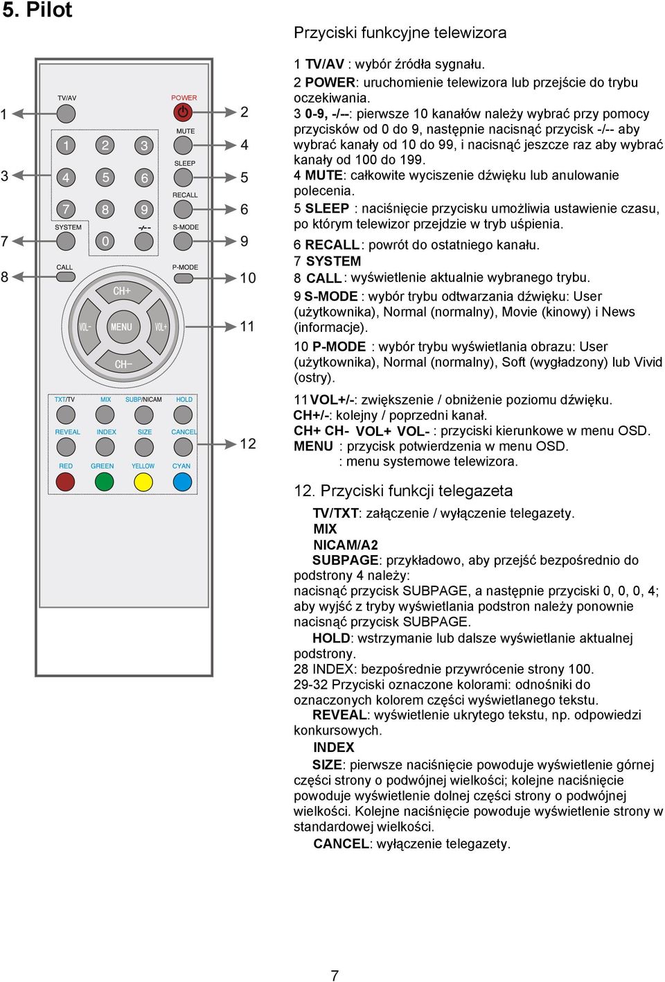 4 MUTE: całkowite wyciszenie dźwięku lub anulowanie polecenia. 5 SLEEP : naciśnięcie przycisku umożliwia ustawienie czasu, po którym telewizor przejdzie w tryb uśpienia.