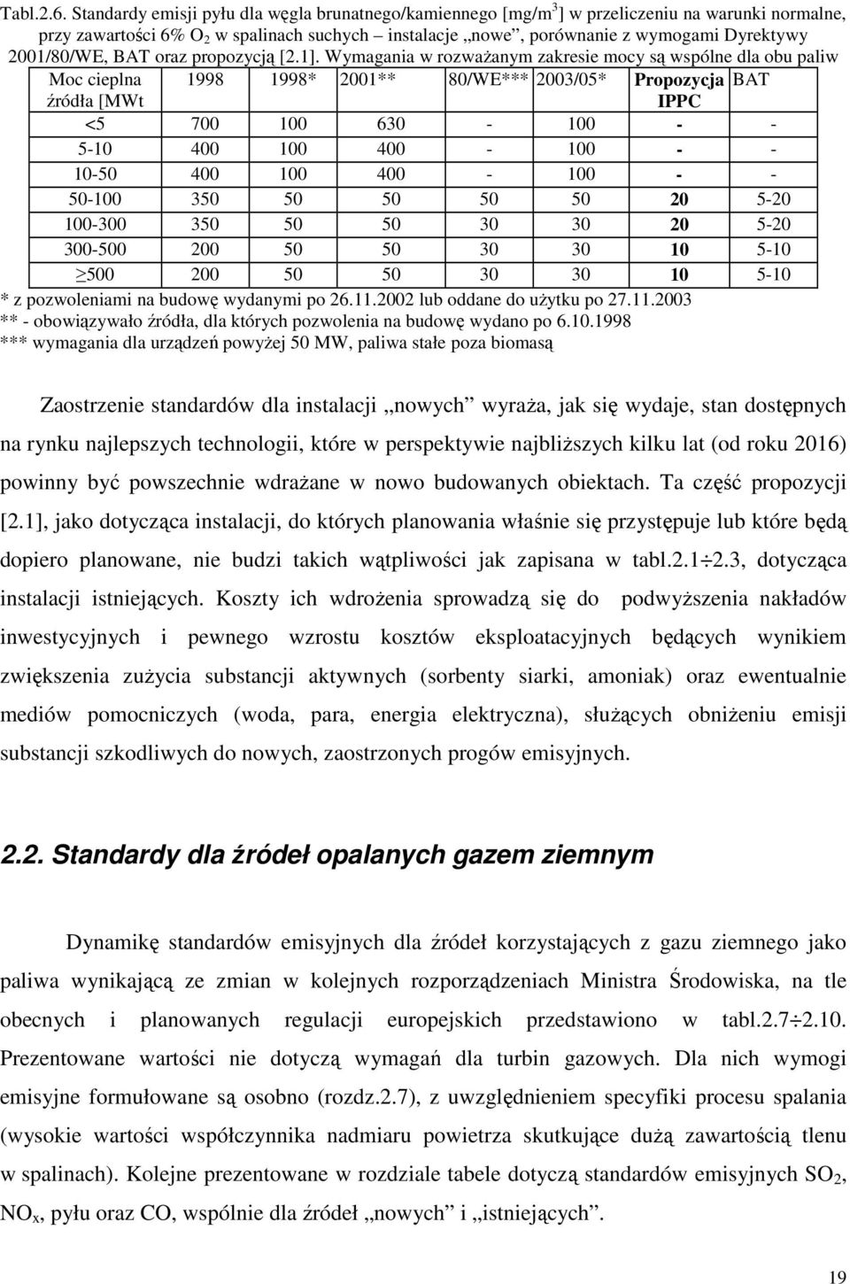 2001/80/WE, BAT oraz propozycją [2.1].