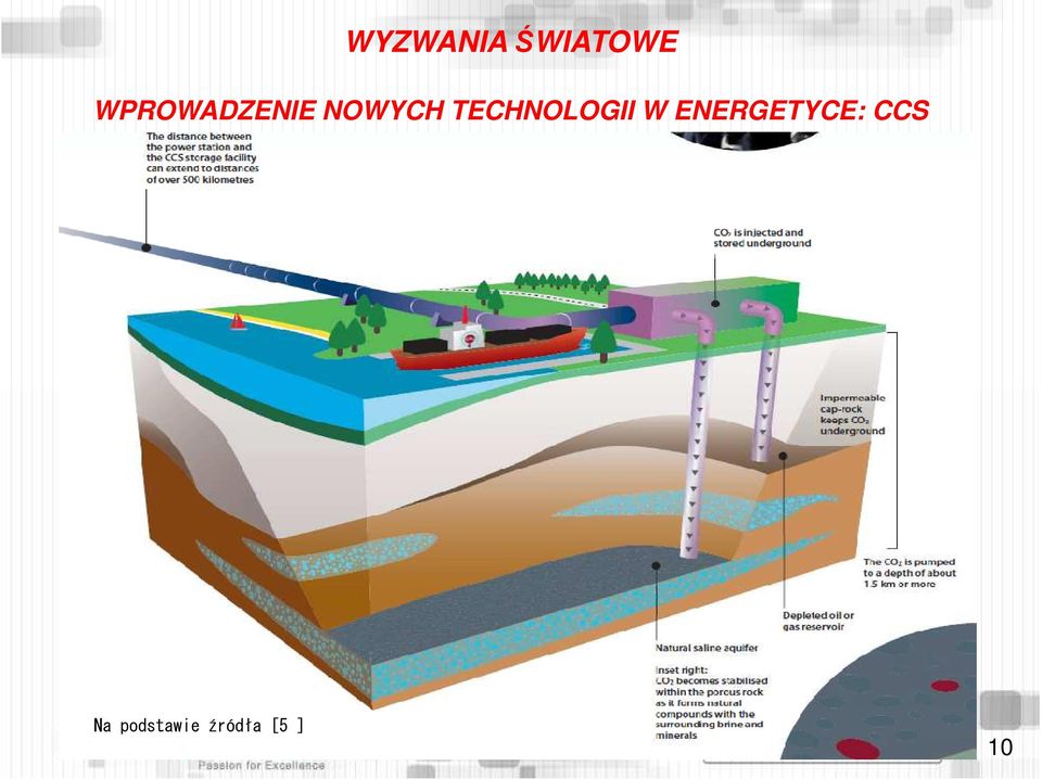 TECHNOLOGII W