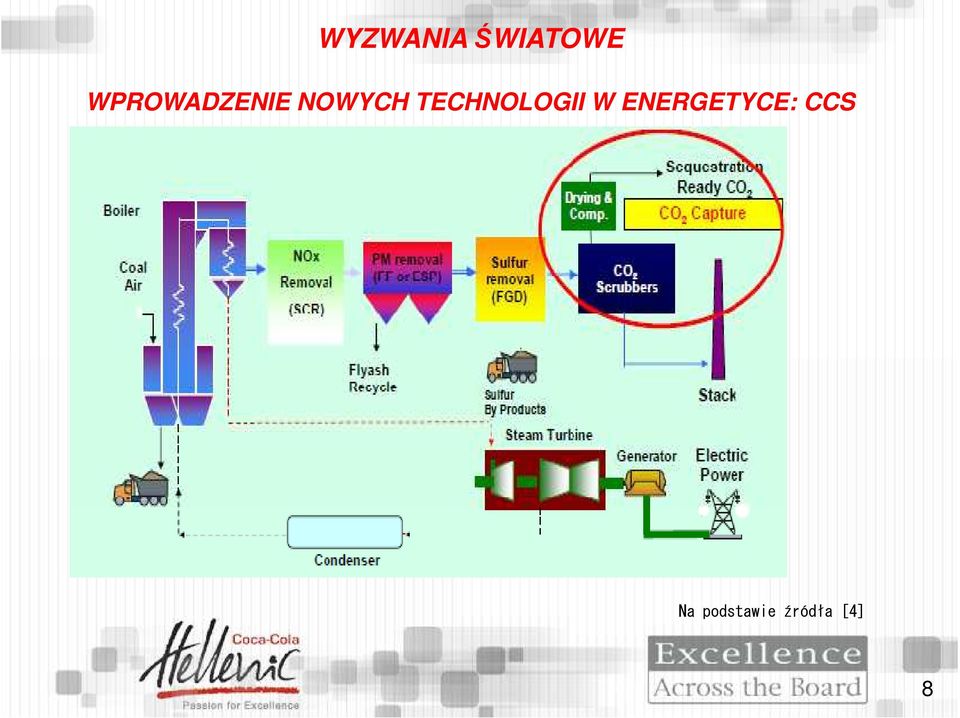 TECHNOLOGII W