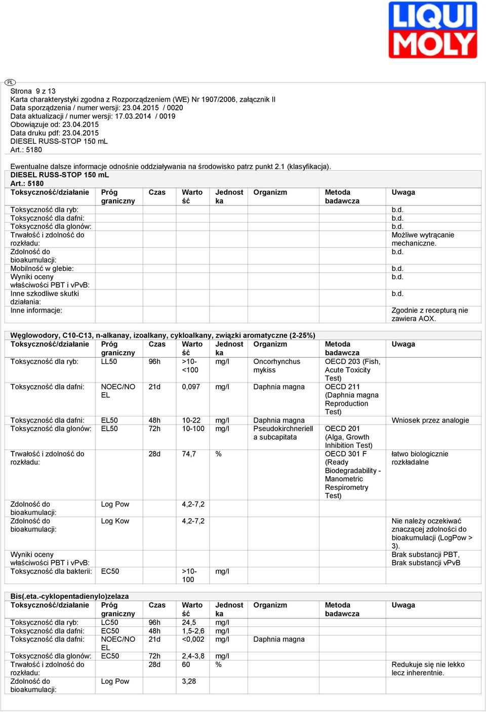 i vpvb: Inne szkodliwe skutki działania: Inne informacje: Próg graniczny Czas Warto ść Jednost ka Organizm Metoda badawcza Uwaga Możliwe wytrącanie mechaniczne. Zgodnie z recepturą nie zawiera AOX.