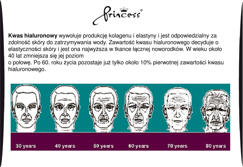 Zawartość kwasu hialuronowego decyduje o elastyczności skóry i jest ona najwyższa w tkance