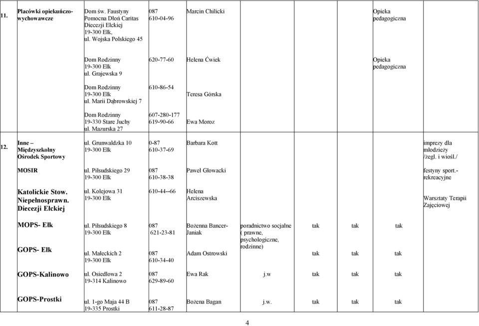 Grunwaldzka 10 610-37-69 Barbara Kott imprezy dla młodzieży /żegl. i wiośl./ MOSIR ul. Piłsudskiego 29 610-38-38 Paweł Głowacki festyny sport.- rekreacyjne Katolickie Stow. Niepełnosprawn.
