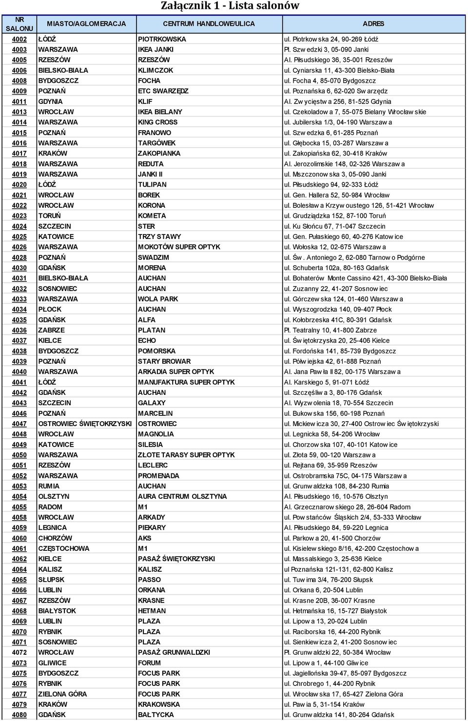 Focha 4, 85-070 Bydgoszcz 4009 POZNAŃ ETC SWARZĘDZ ul. Poznańska 6, 62-020 Sw arzędz 4011 GDYNIA KLIF Al. Zw ycięstw a 256, 81-525 Gdynia 4013 WROCŁAW IKEA BIELANY ul.