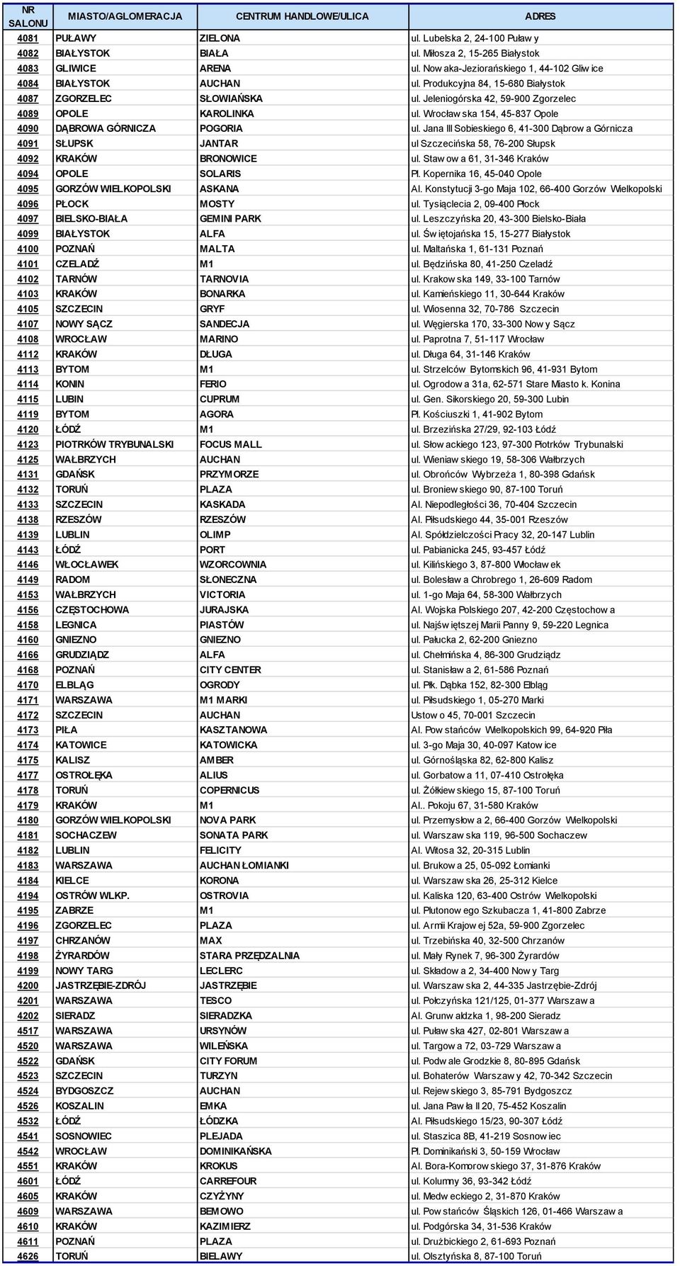 Wrocław ska 154, 45-837 Opole 4090 DĄBROWA GÓRNICZA POGORIA ul. Jana III Sobieskiego 6, 41-300 Dąbrow a Górnicza 4091 SŁUPSK JANTAR ul Szczecińska 58, 76-200 Słupsk 4092 KRAKÓW BRONOWICE ul.