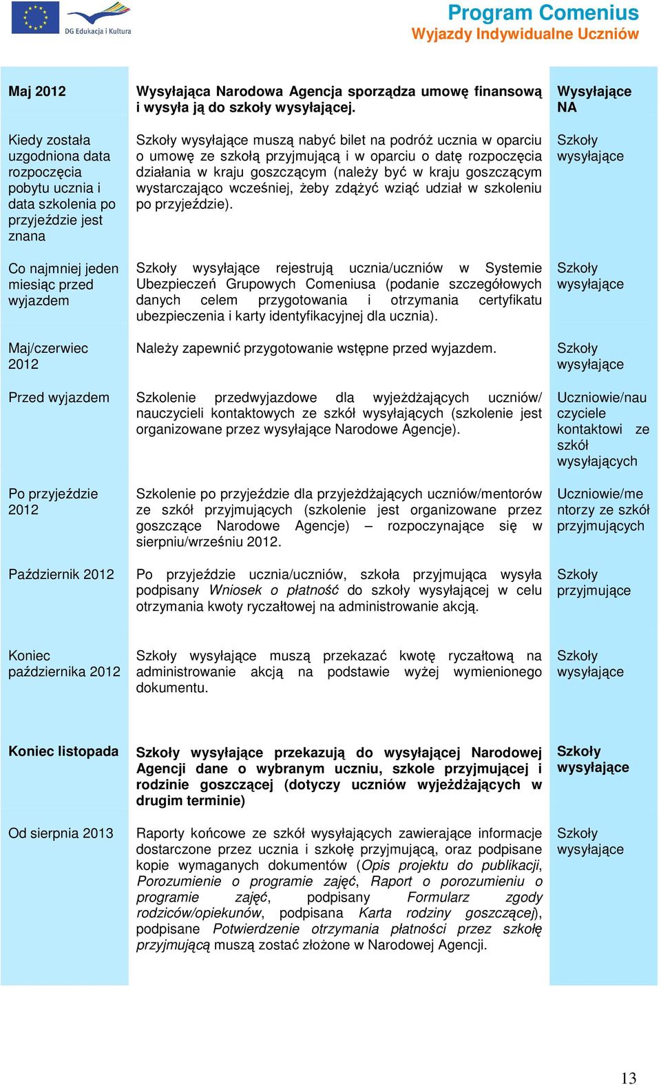 Szkły wysyłające muszą nabyć bilet na pdróŝ ucznia w parciu umwę ze szkłą przyjmującą i w parciu datę rzpczęcia działania w kraju gszczącym (naleŝy być w kraju gszczącym wystarczając wcześniej, Ŝeby