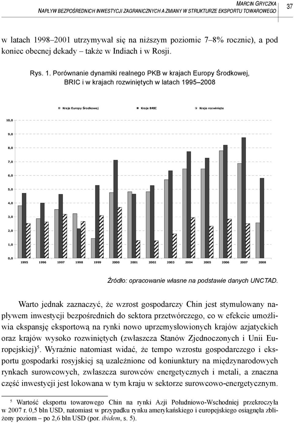 Porównanie dynamiki realnego PKB w krajach Europy Środkowej, BRIC i w krajach rozwiniętych w latach 1995 2008 Kraje Europy rodkowej Kraje BRIC Kraje rozwini te 10,0 9,0 8,0 7,0 6,0 5,0 4,0 3,0 2,0