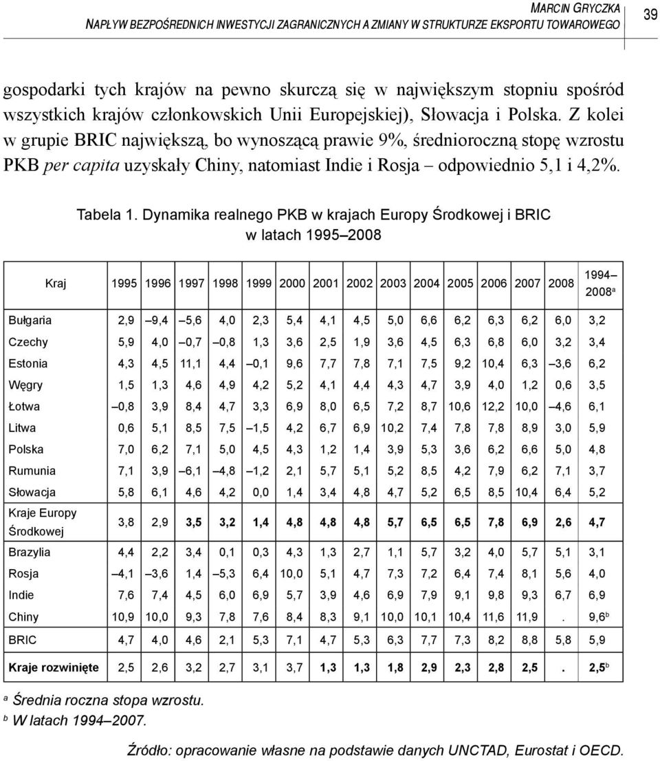 Z kolei w grupie BRIC największą, bo wynoszącą prawie 9%, średnioroczną stopę wzrostu PKB per capita uzyskały Chiny, natomiast Indie i Rosja odpowiednio 5,1 i 4,2%. Tabela 1.